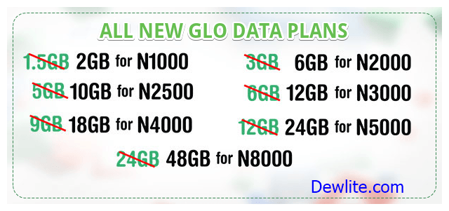 Latest Glo Data Plans for Mobile Phones And Modems: www.gloworld.com